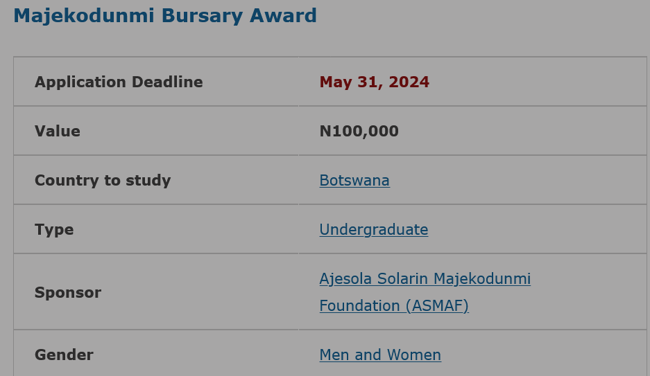 Majekodunmi Bursary Award for Nigerian Undergraduate Students 2024